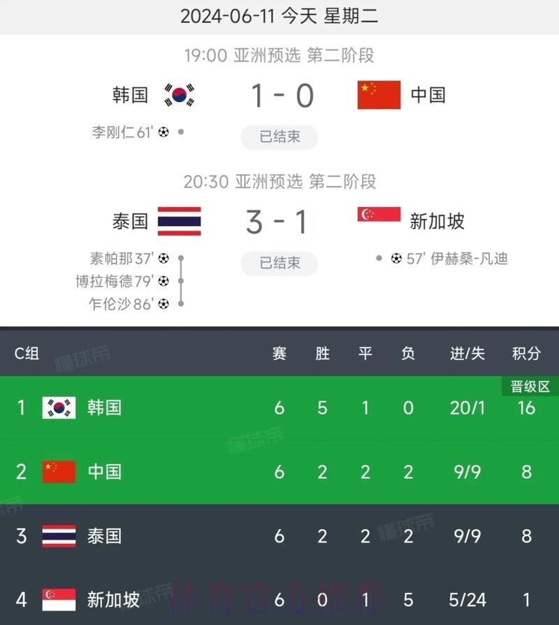 2026世界杯预选赛中国队比赛直播详情